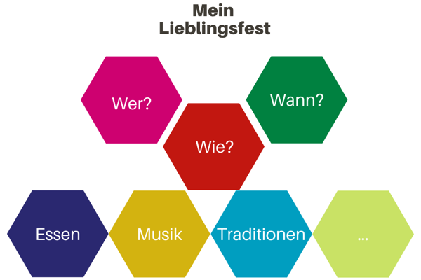Brigitte Stückler-Sturm  © Mein Lieblingsfest 